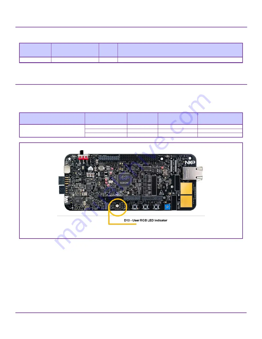 NXP Semiconductors S32K3X4EVB-Q172 Скачать руководство пользователя страница 25