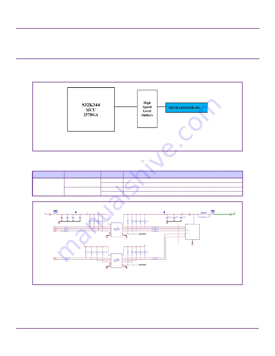 NXP Semiconductors S32K3X4EVB-Q257 Скачать руководство пользователя страница 28