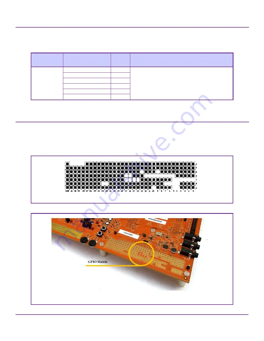 NXP Semiconductors S32K3X4EVB-Q257 Скачать руководство пользователя страница 29