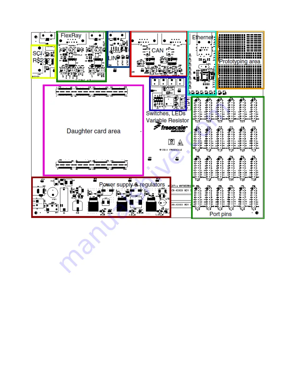 NXP Semiconductors S32R274 EVB Скачать руководство пользователя страница 5