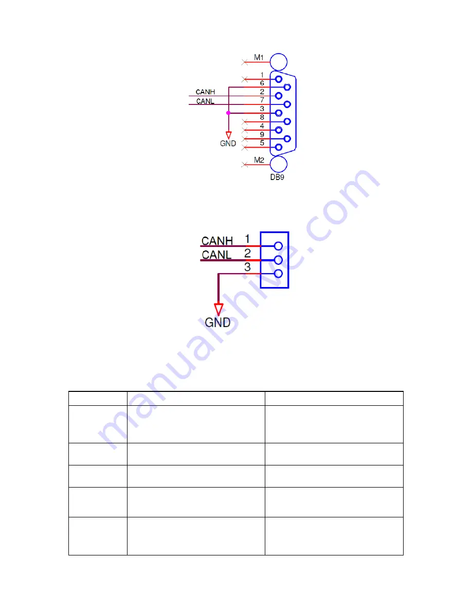 NXP Semiconductors S32R274 EVB Скачать руководство пользователя страница 8