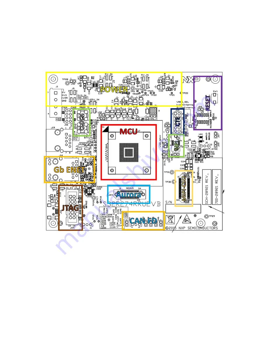 NXP Semiconductors S32R274 EVB Скачать руководство пользователя страница 15