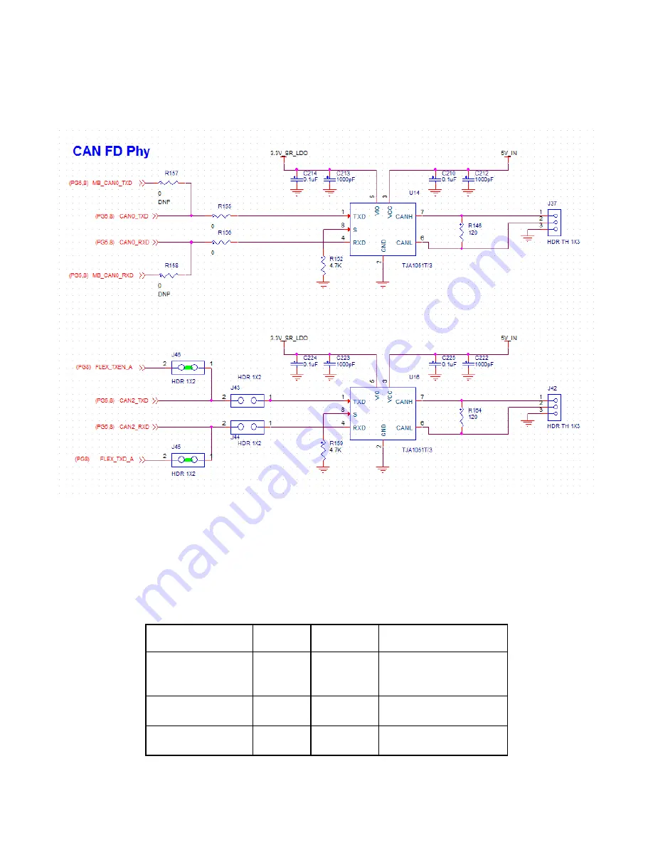 NXP Semiconductors S32R274 EVB Скачать руководство пользователя страница 23