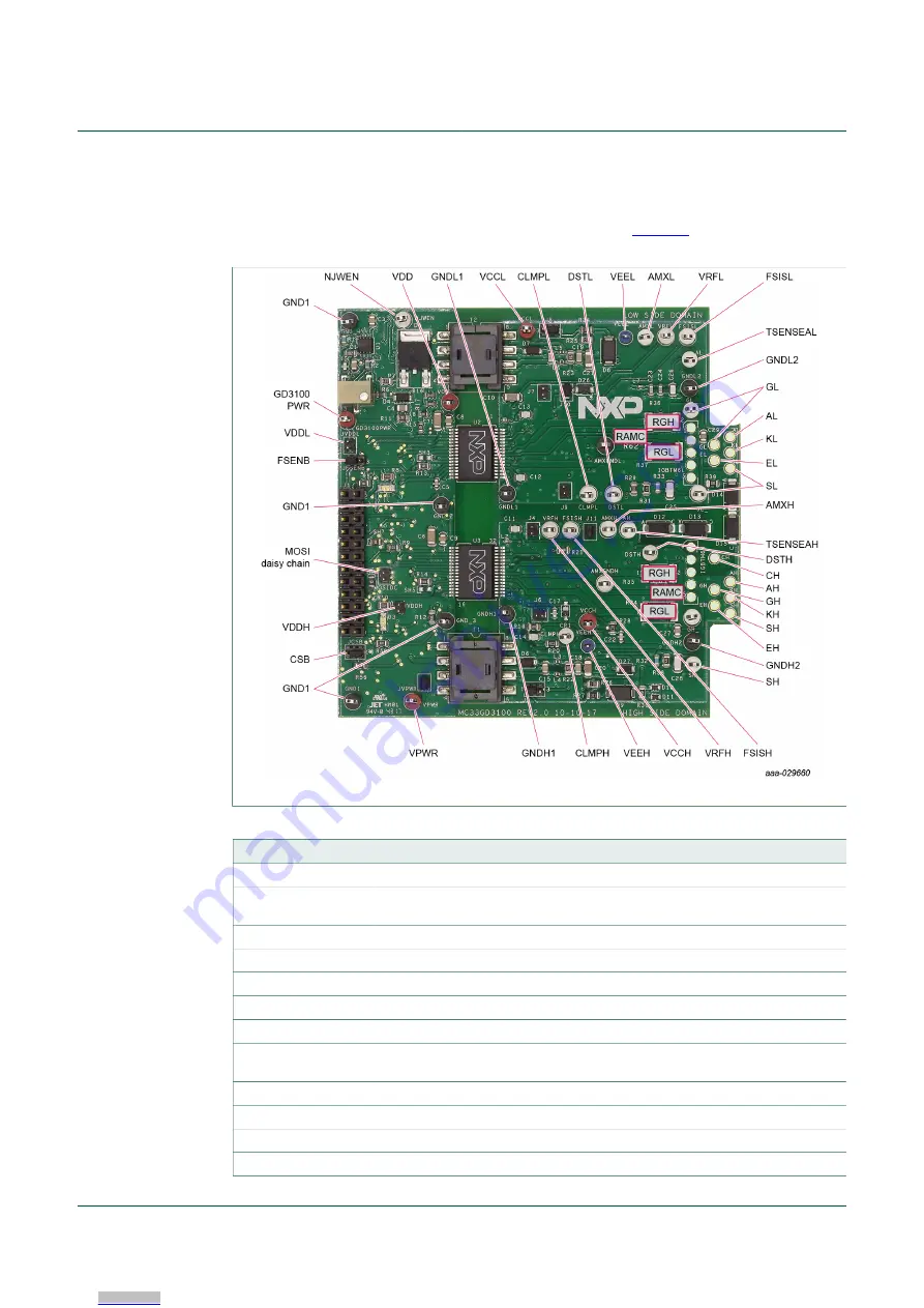 NXP Semiconductors SAFE ASSURE FRDM-GD3100EVM Скачать руководство пользователя страница 8