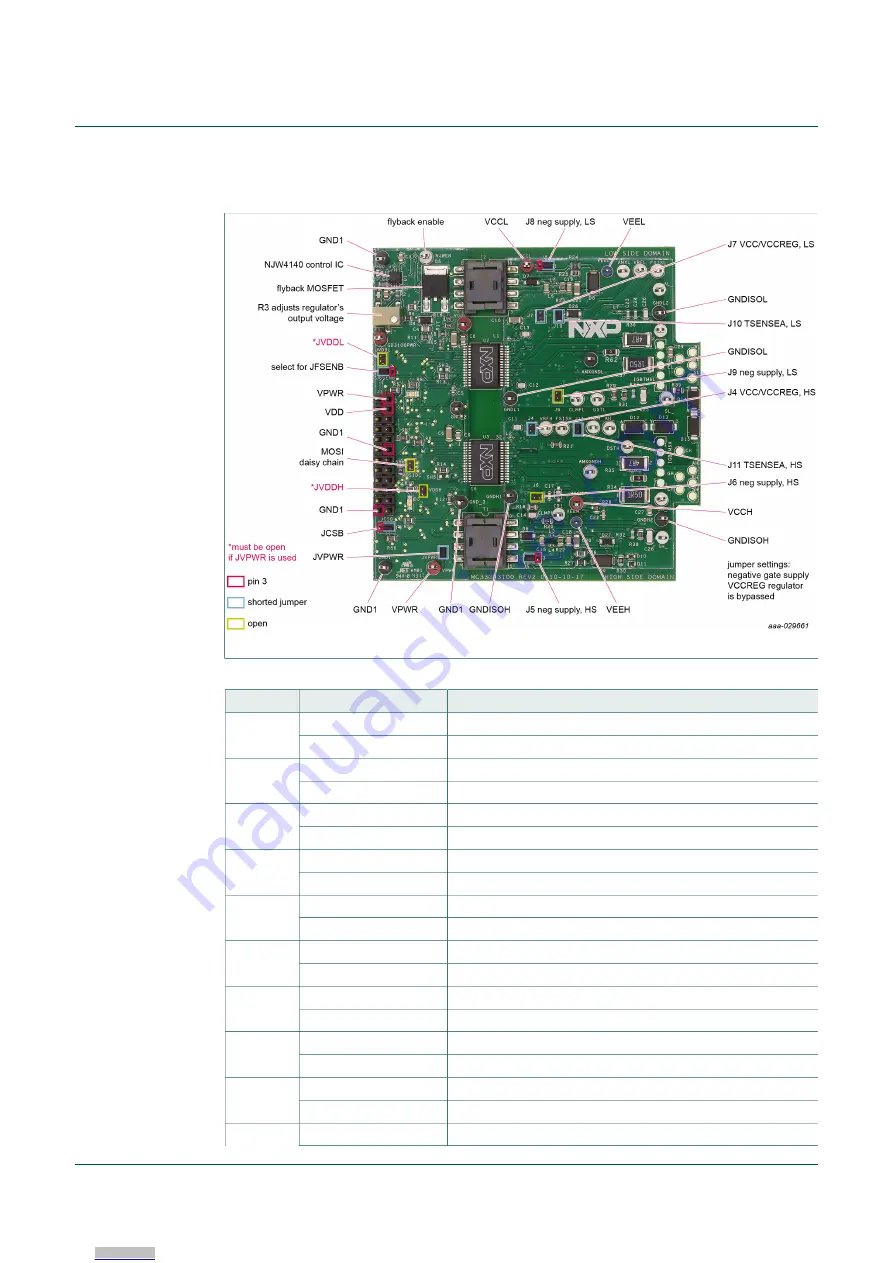 NXP Semiconductors SAFE ASSURE FRDM-GD3100EVM User Manual Download Page 10