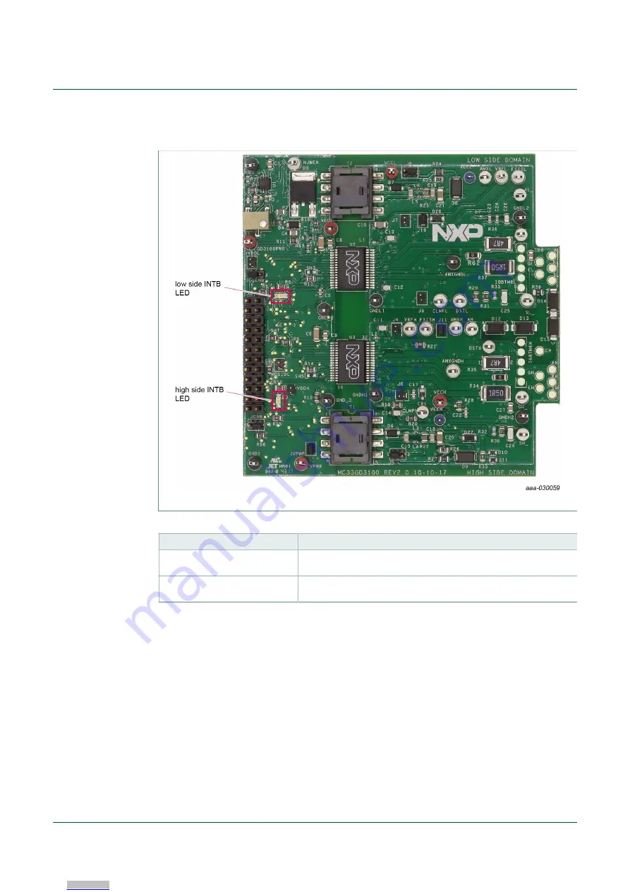 NXP Semiconductors SAFE ASSURE FRDM-GD3100EVM Скачать руководство пользователя страница 13