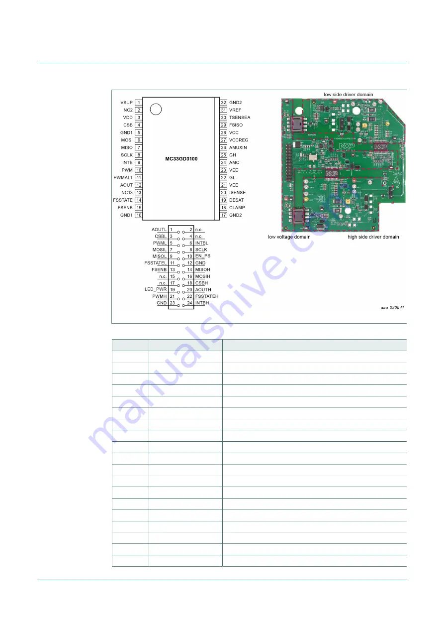 NXP Semiconductors SAFE ASSURE FRDMGD3100HBIEVM Скачать руководство пользователя страница 7