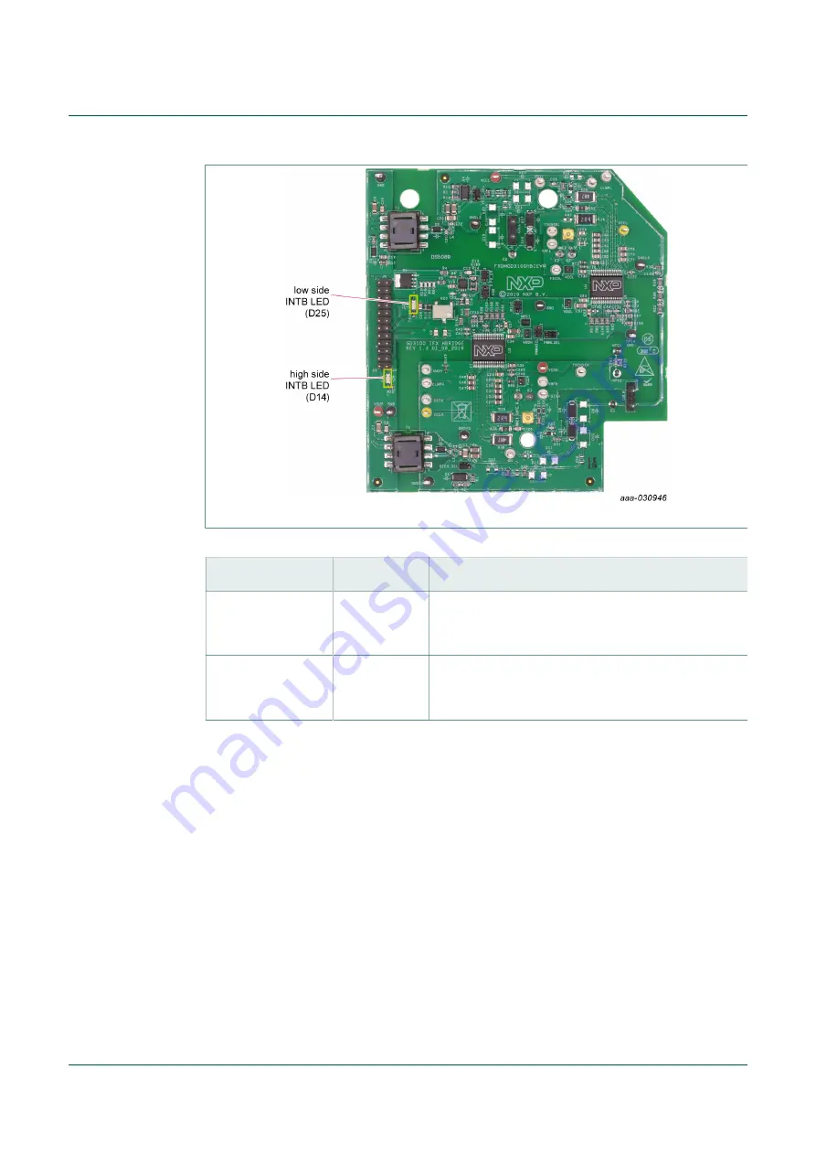 NXP Semiconductors SAFE ASSURE FRDMGD3100HBIEVM Скачать руководство пользователя страница 16