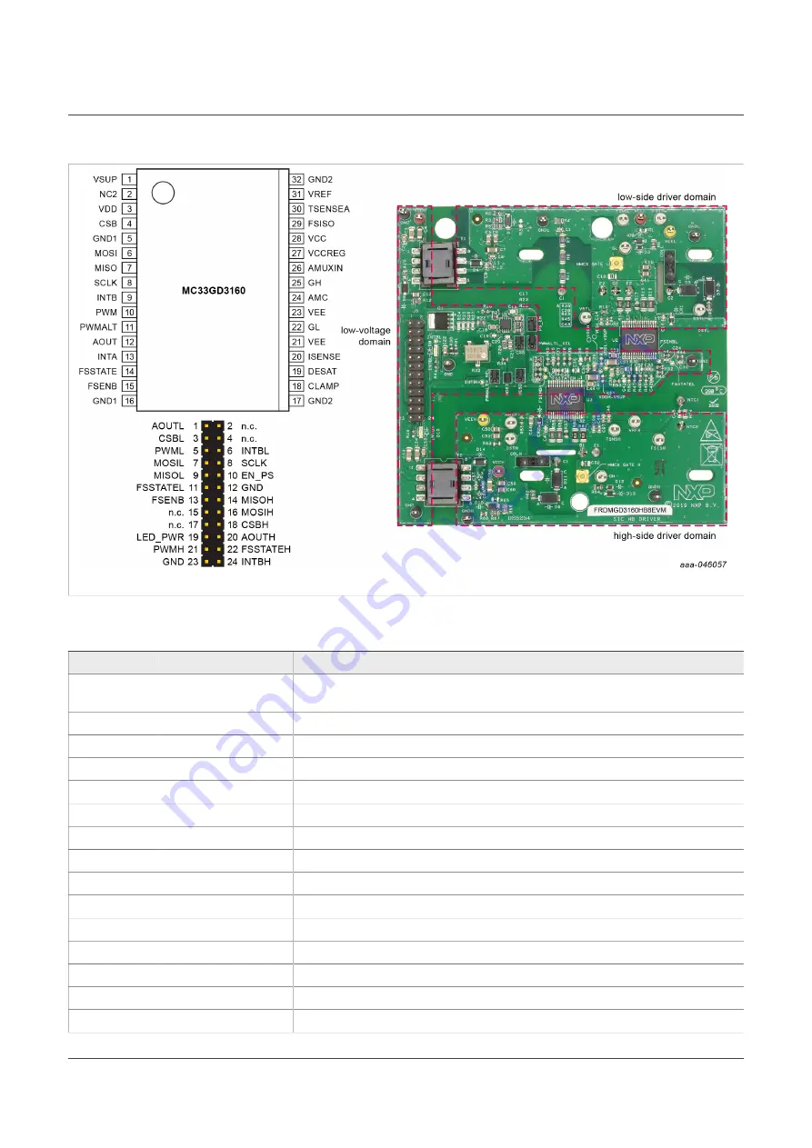 NXP Semiconductors SAFE ASSURE FRDMGD3160HB8EVM Скачать руководство пользователя страница 9