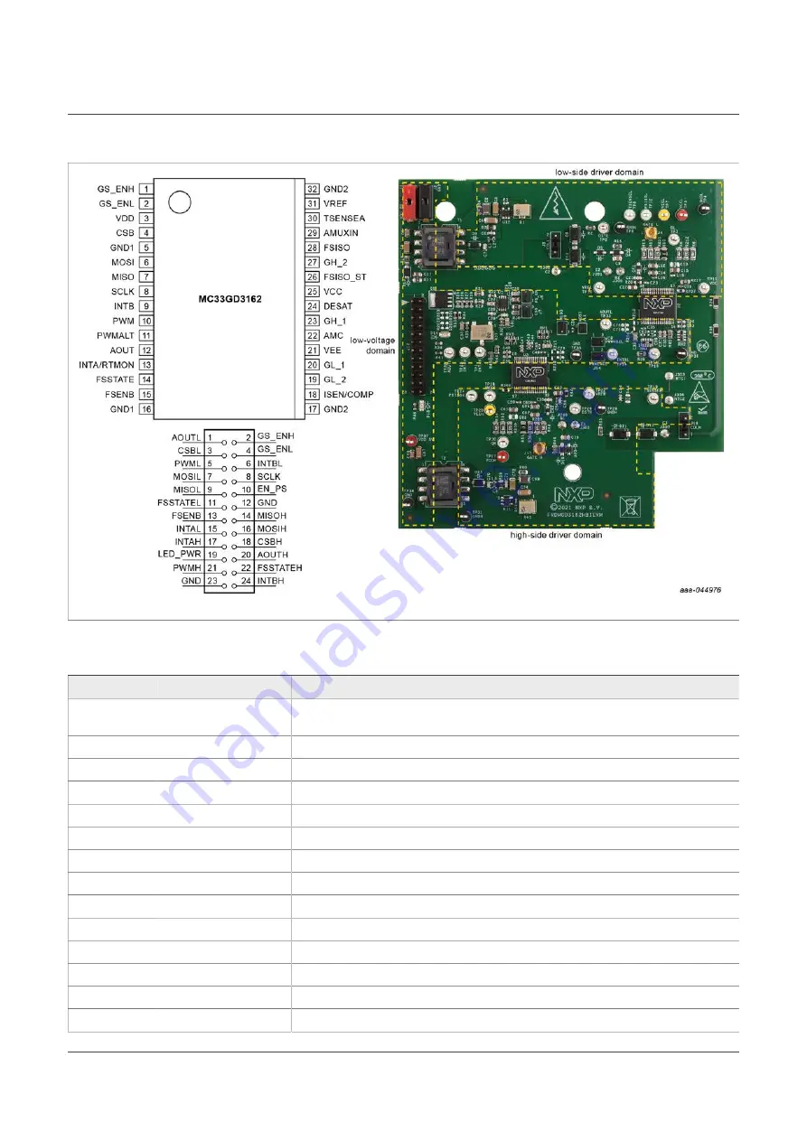 NXP Semiconductors SAFE ASSURE FRDMGD3162HBIEVM User Manual Download Page 8