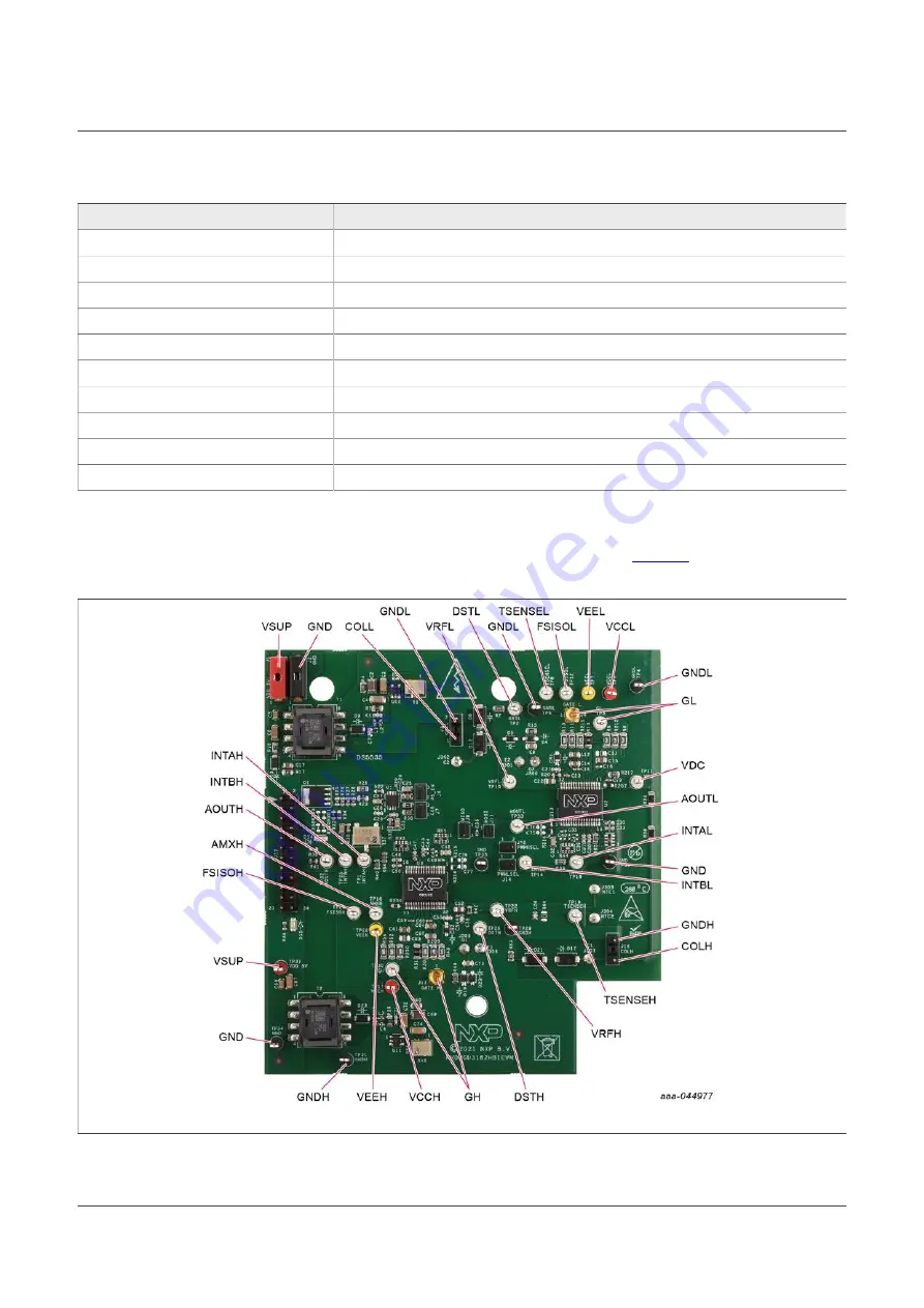 NXP Semiconductors SAFE ASSURE FRDMGD3162HBIEVM Скачать руководство пользователя страница 9