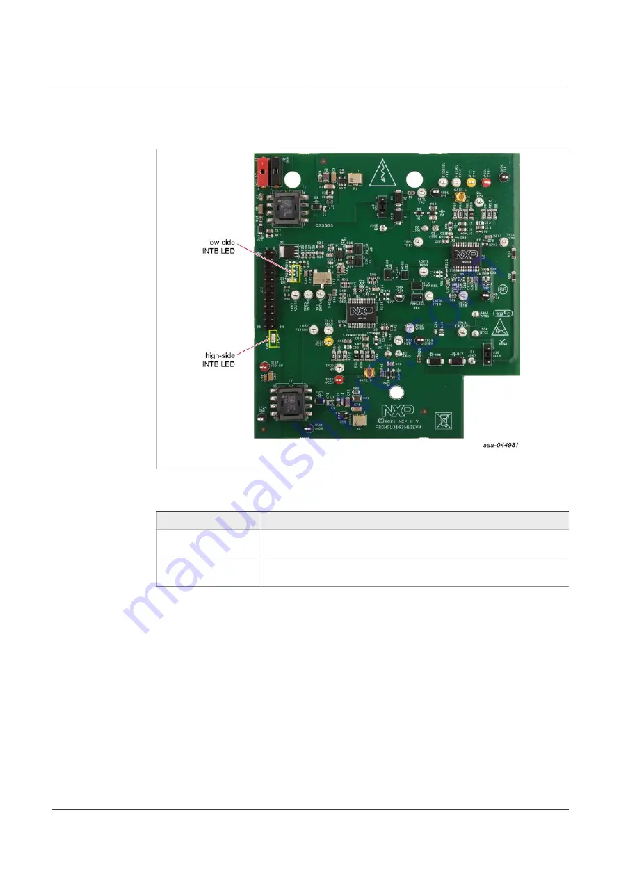 NXP Semiconductors SAFE ASSURE FRDMGD3162HBIEVM Скачать руководство пользователя страница 14