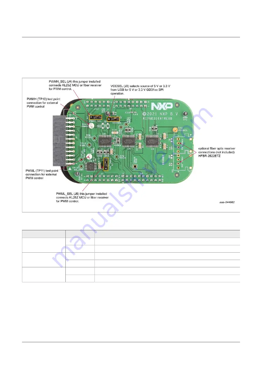 NXP Semiconductors SAFE ASSURE FRDMGD3162HBIEVM Скачать руководство пользователя страница 16