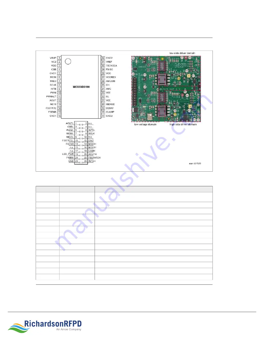 NXP Semiconductors SAFE ASSURE FRDMGD31RPEVM Скачать руководство пользователя страница 7