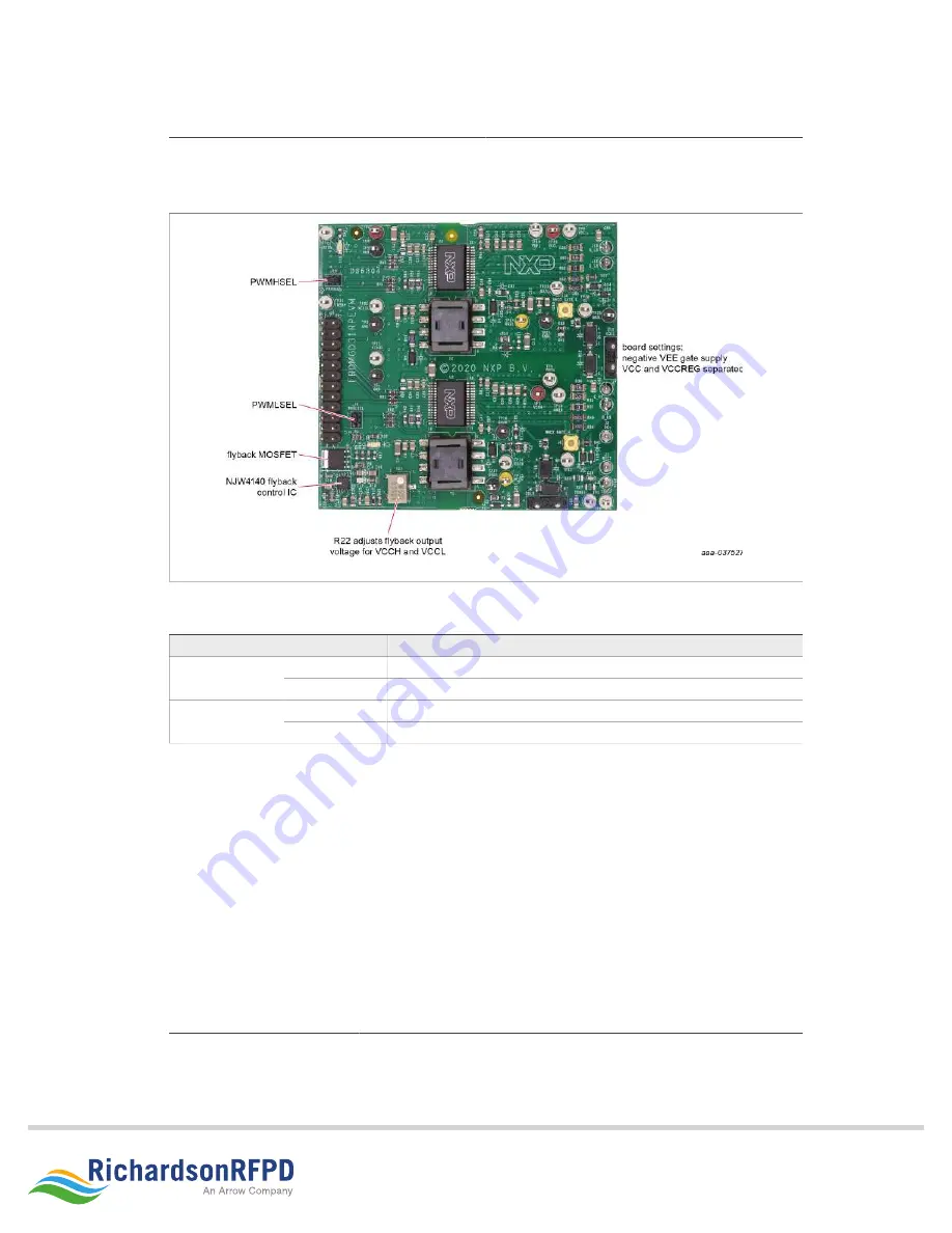 NXP Semiconductors SAFE ASSURE FRDMGD31RPEVM Скачать руководство пользователя страница 10