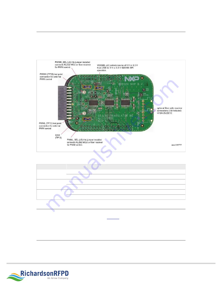 NXP Semiconductors SAFE ASSURE FRDMGD31RPEVM Скачать руководство пользователя страница 14