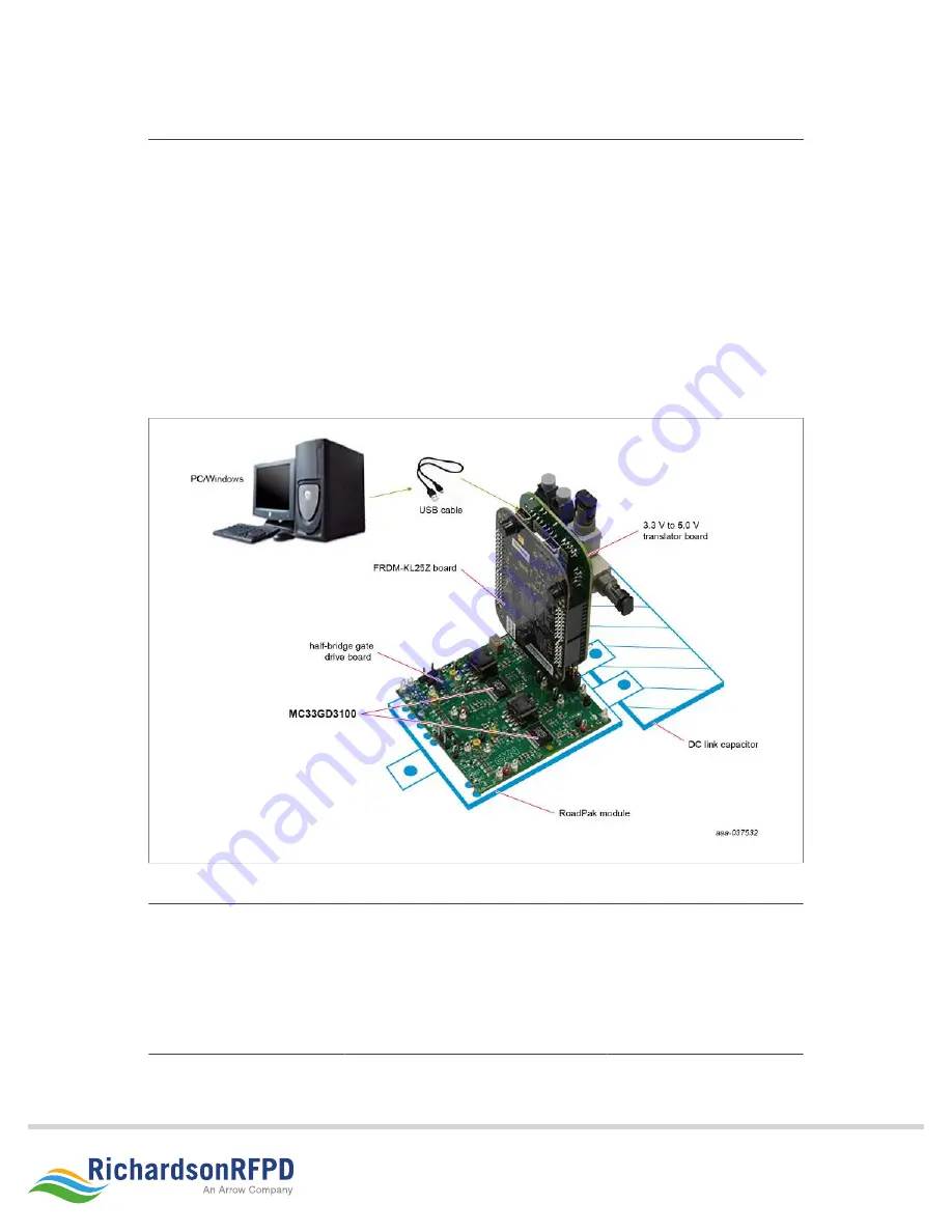 NXP Semiconductors SAFE ASSURE FRDMGD31RPEVM Скачать руководство пользователя страница 15