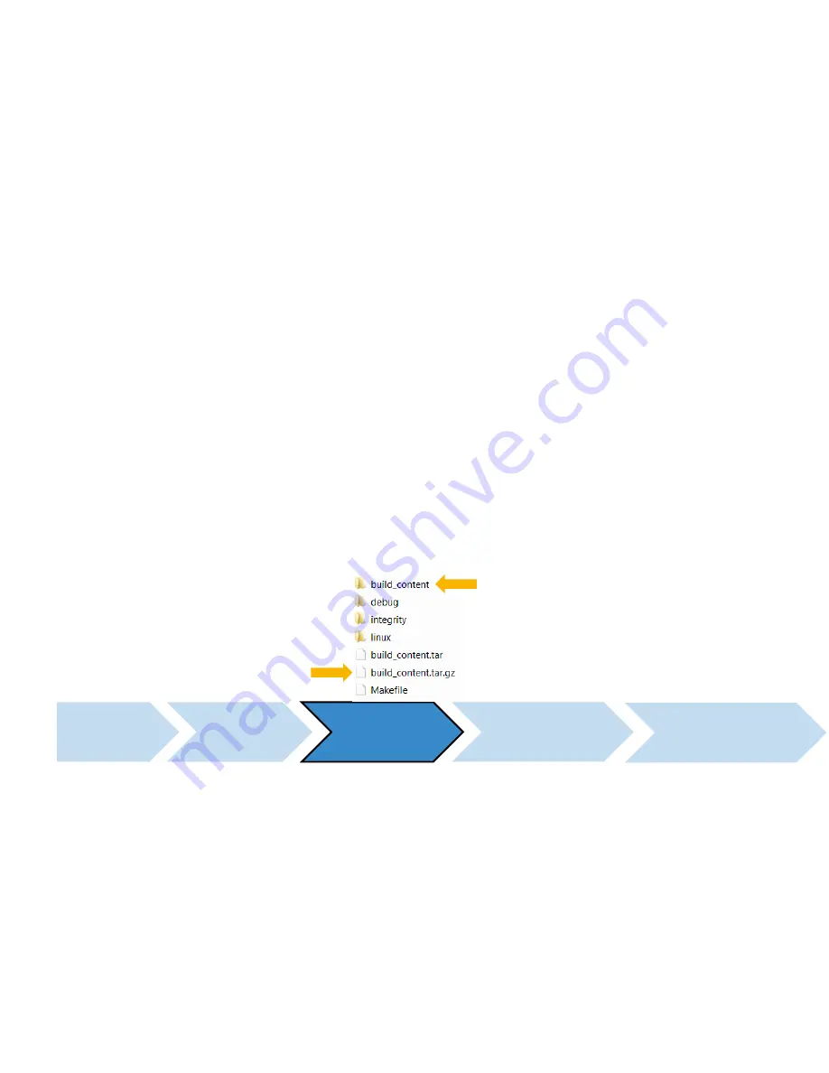 NXP Semiconductors SBC-S32V234 Скачать руководство пользователя страница 10