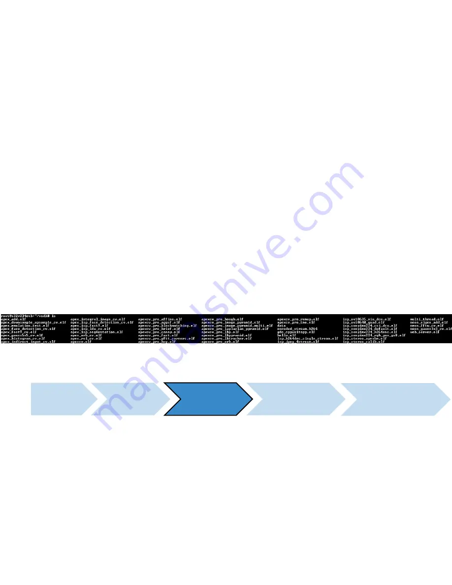 NXP Semiconductors SBC-S32V234 Скачать руководство пользователя страница 12