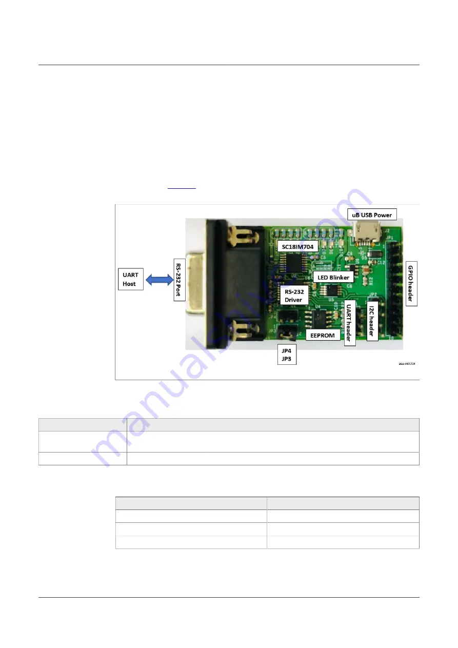 NXP Semiconductors SC18IM704-EVB User Manual Download Page 5