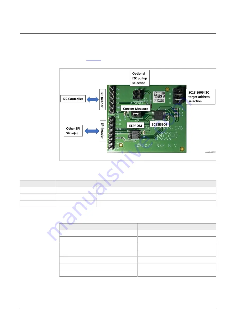 NXP Semiconductors SC18IS606-EVB Скачать руководство пользователя страница 5