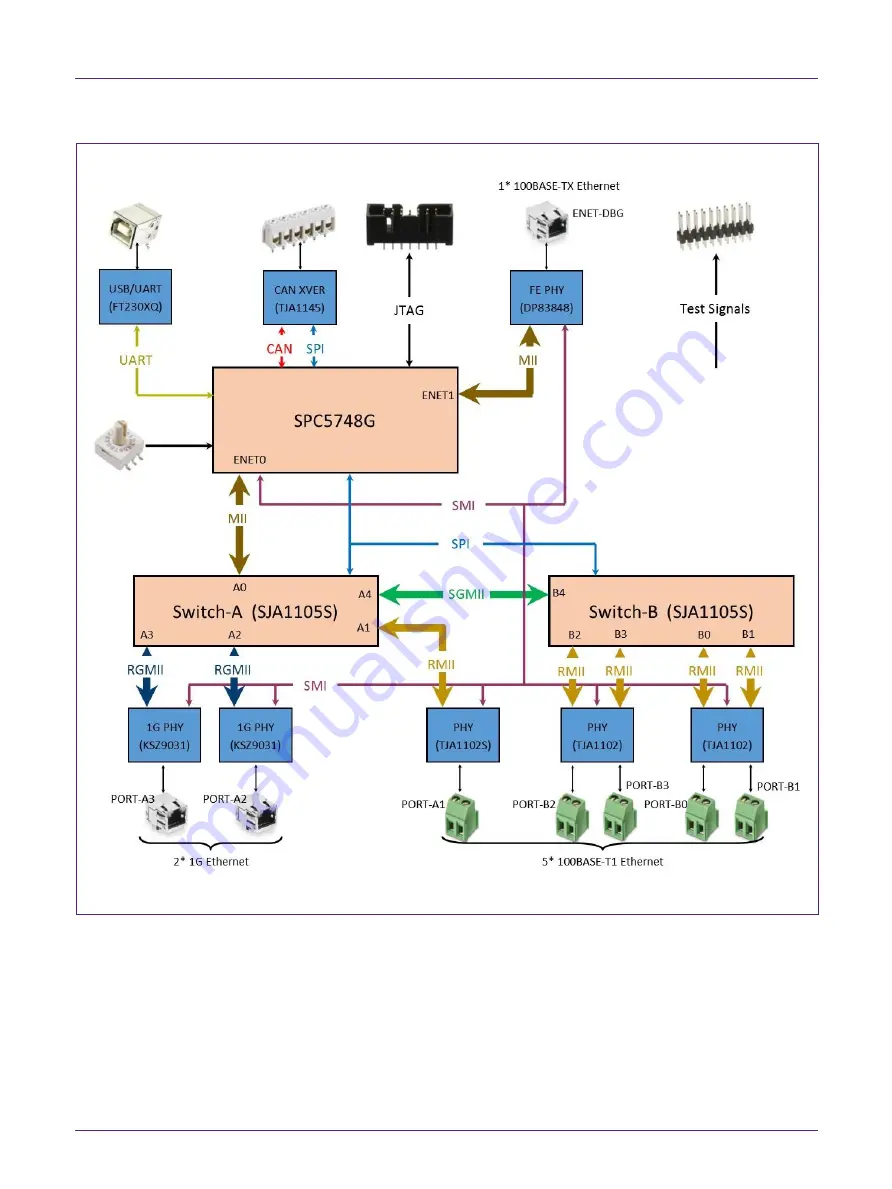 NXP Semiconductors SJA1105SMBEVM Скачать руководство пользователя страница 5