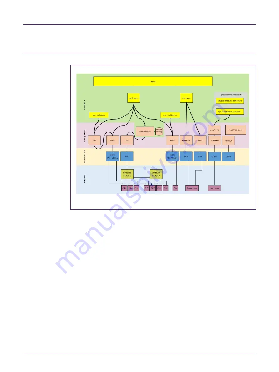 NXP Semiconductors SJA1105SMBEVM Скачать руководство пользователя страница 23