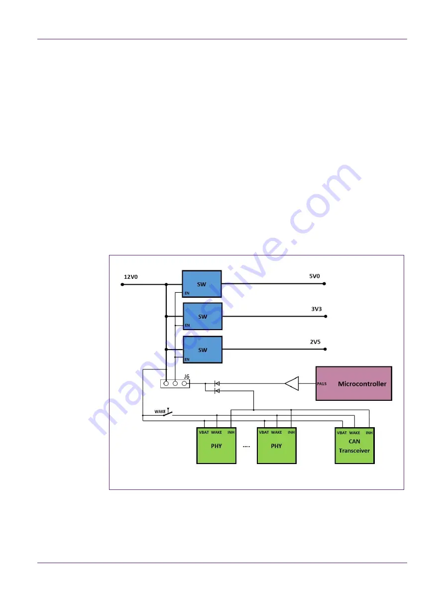 NXP Semiconductors SJA1105SMBEVM User Manual Download Page 29