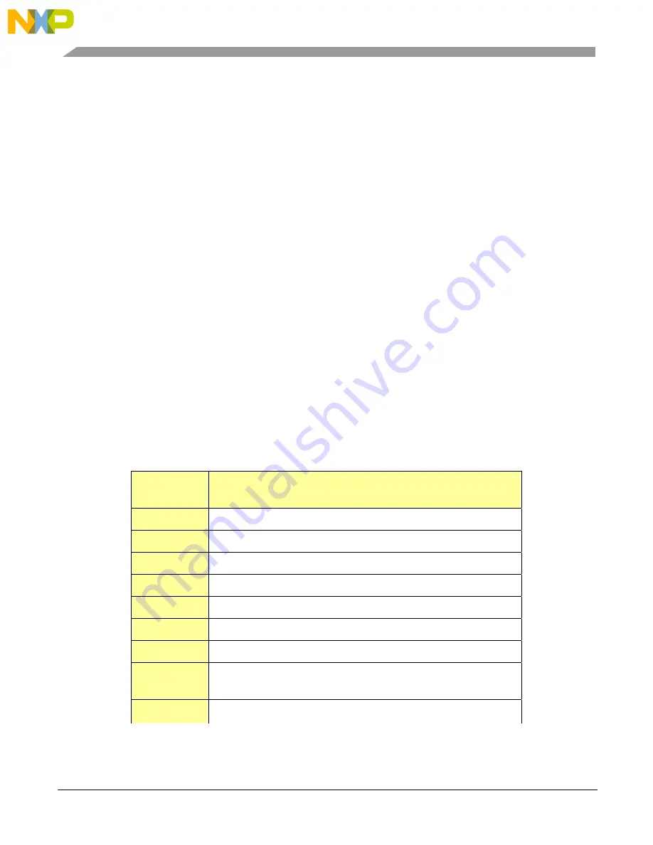 NXP Semiconductors Symphony SoundBite Demo User Manual Download Page 8