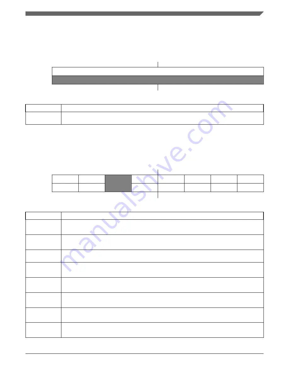 NXP Semiconductors T2080RDB-PC User Manual Download Page 39