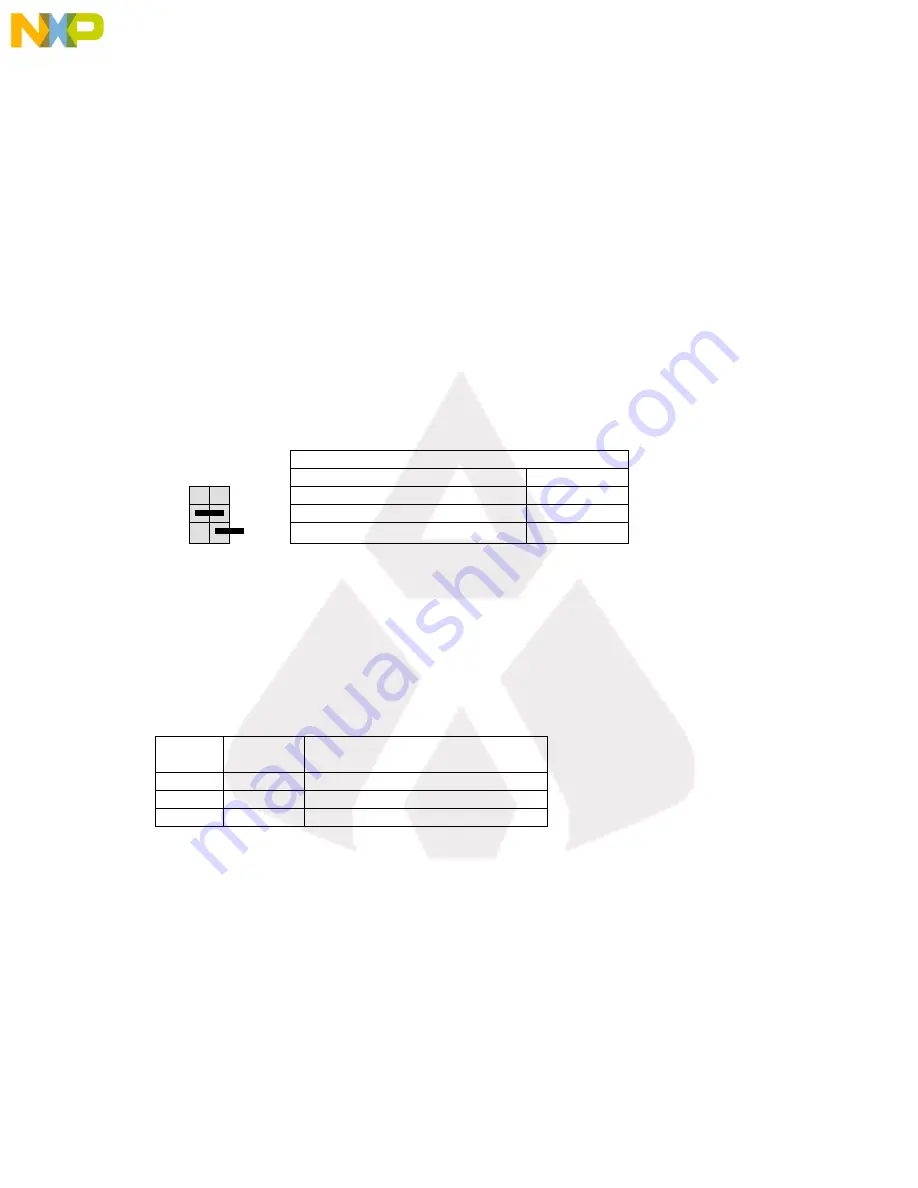 NXP Semiconductors TWR-S08 User Manual Download Page 12