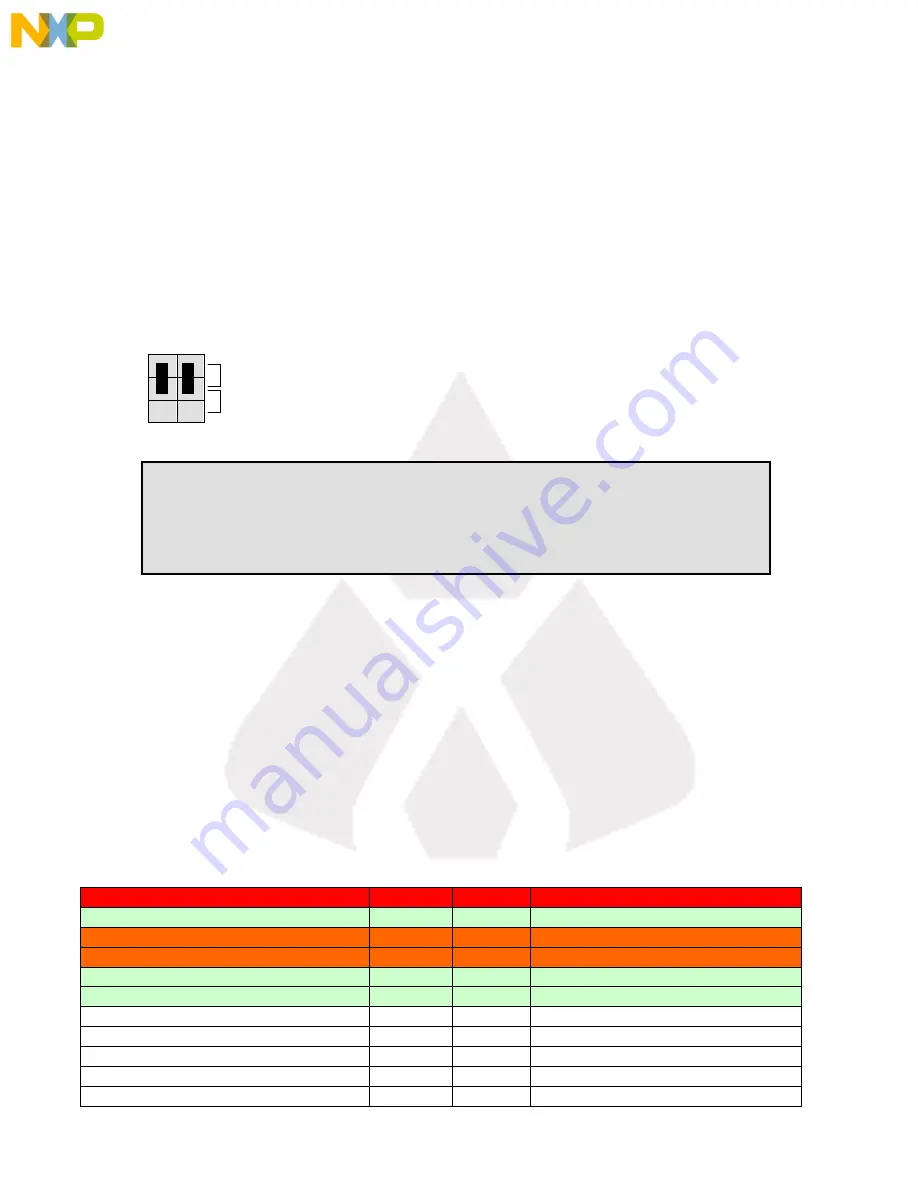 NXP Semiconductors TWR-S08 User Manual Download Page 15