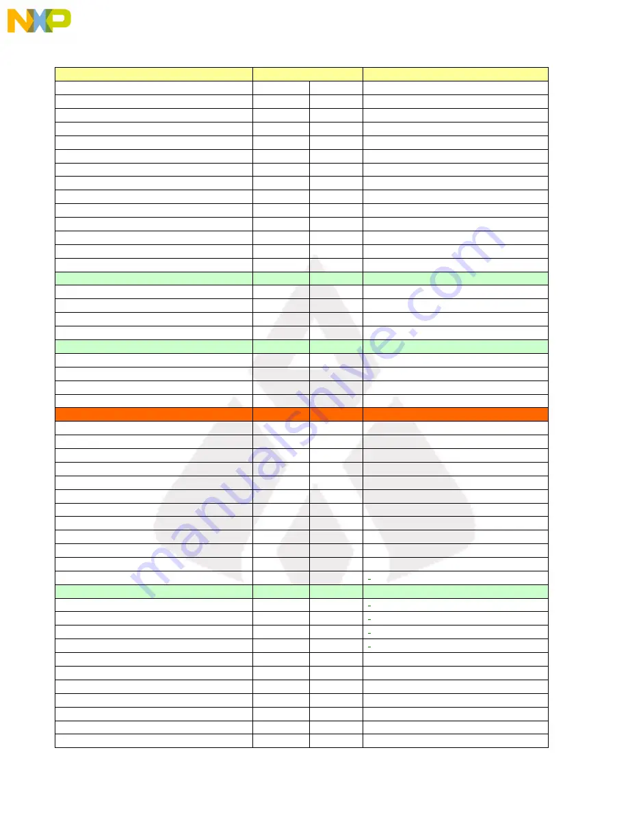 NXP Semiconductors TWR-S08 User Manual Download Page 16