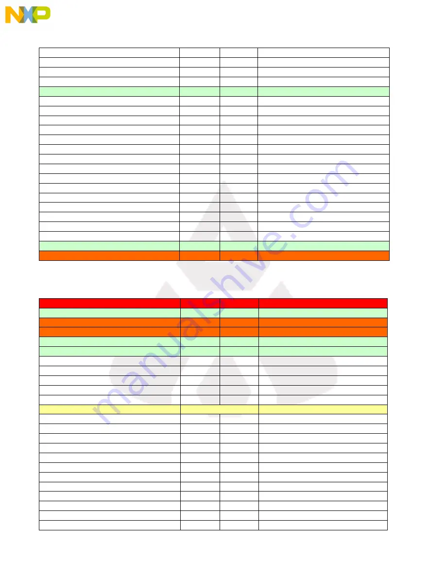 NXP Semiconductors TWR-S08 User Manual Download Page 17