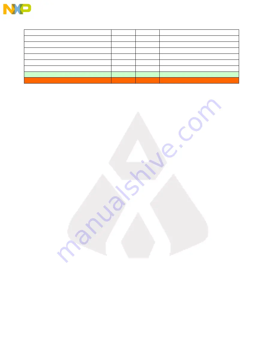 NXP Semiconductors TWR-S08 User Manual Download Page 19