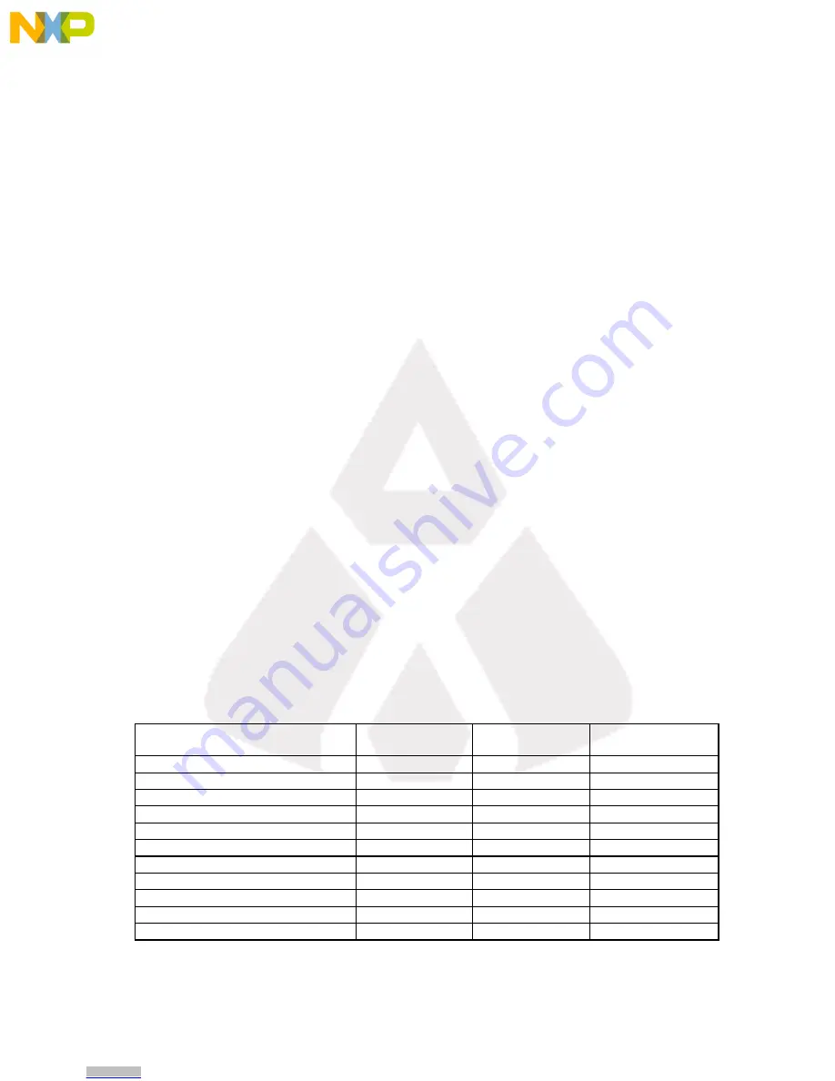 NXP Semiconductors TWR-S12G128-KIT User Manual Download Page 10