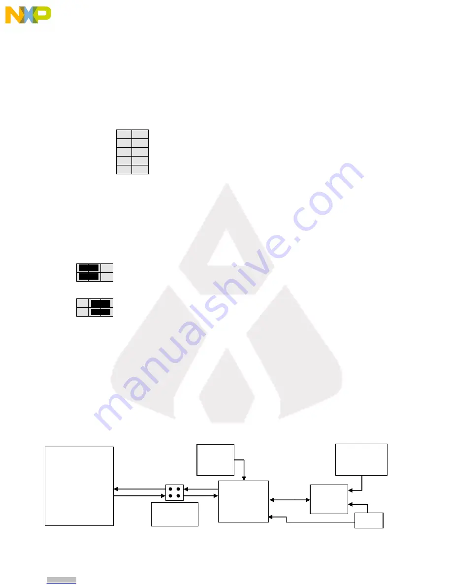 NXP Semiconductors TWR-S12G128-KIT User Manual Download Page 11