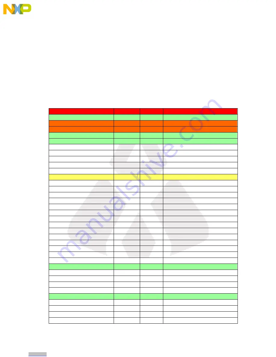 NXP Semiconductors TWR-S12G128-KIT User Manual Download Page 16