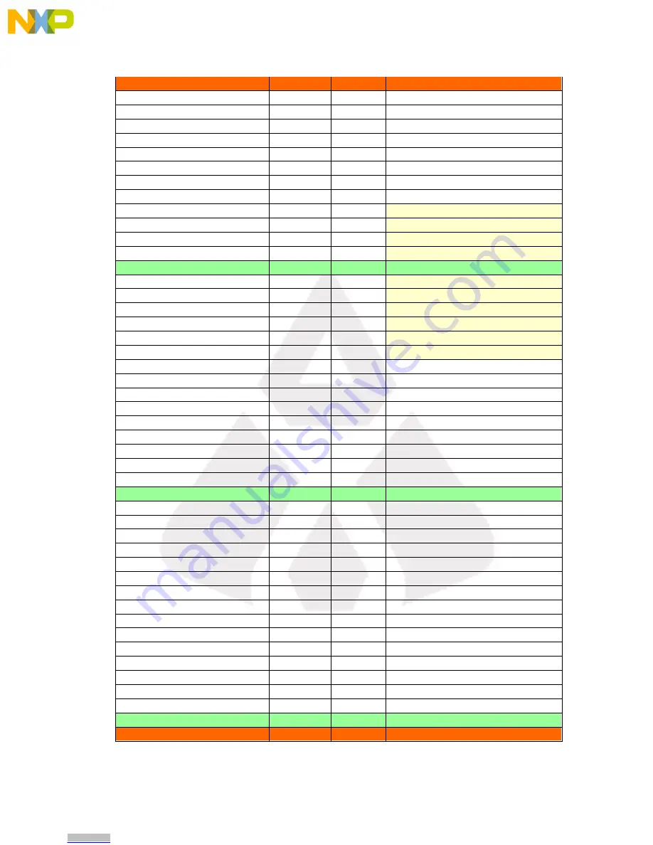 NXP Semiconductors TWR-S12G128-KIT User Manual Download Page 17