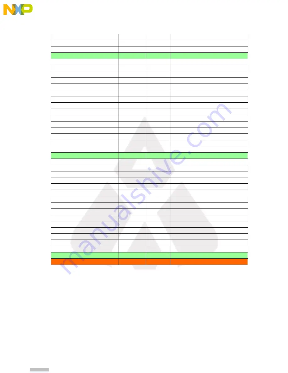 NXP Semiconductors TWR-S12G128-KIT User Manual Download Page 19