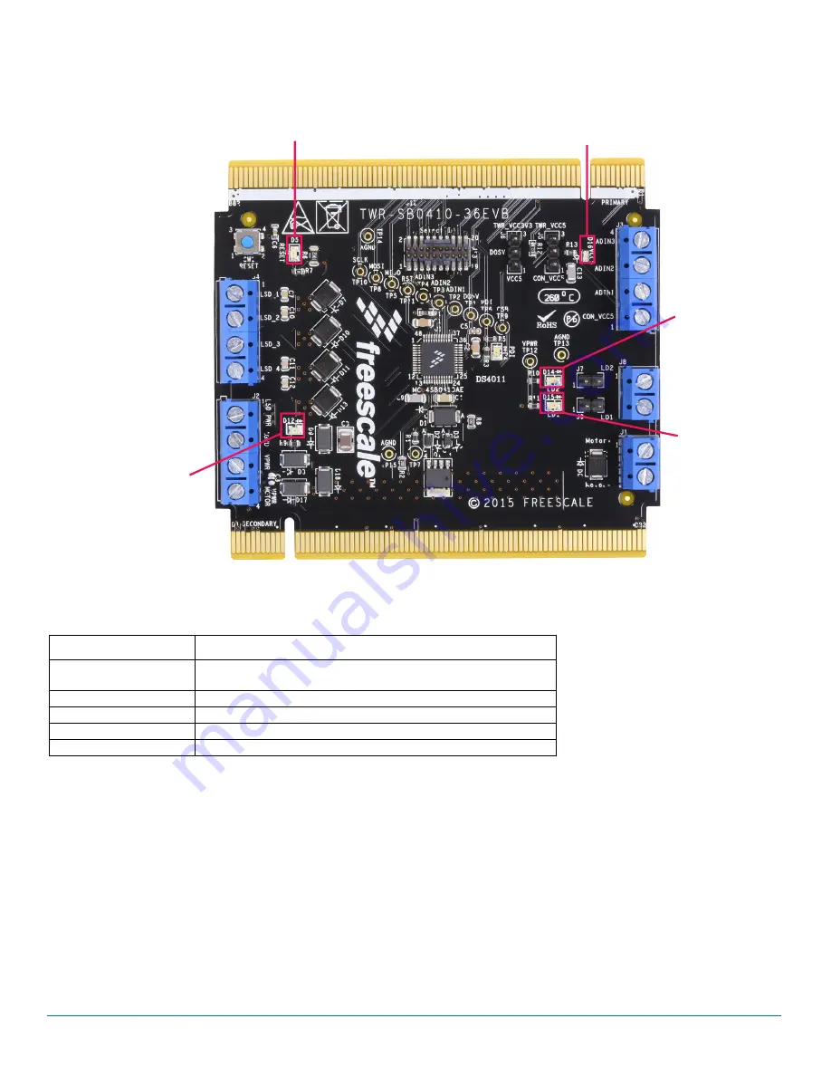 NXP Semiconductors TWR-SB0410-36EVB Скачать руководство пользователя страница 9