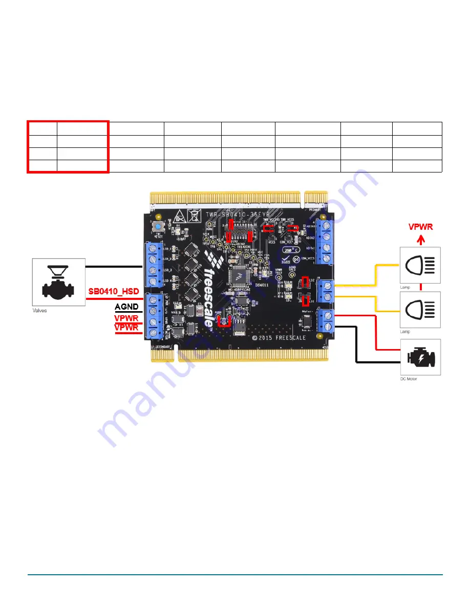 NXP Semiconductors TWR-SB0410-36EVB Скачать руководство пользователя страница 14