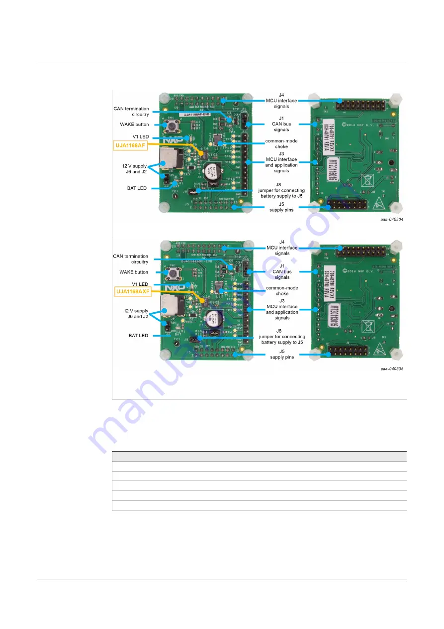 NXP Semiconductors UJA116 A Series Скачать руководство пользователя страница 5