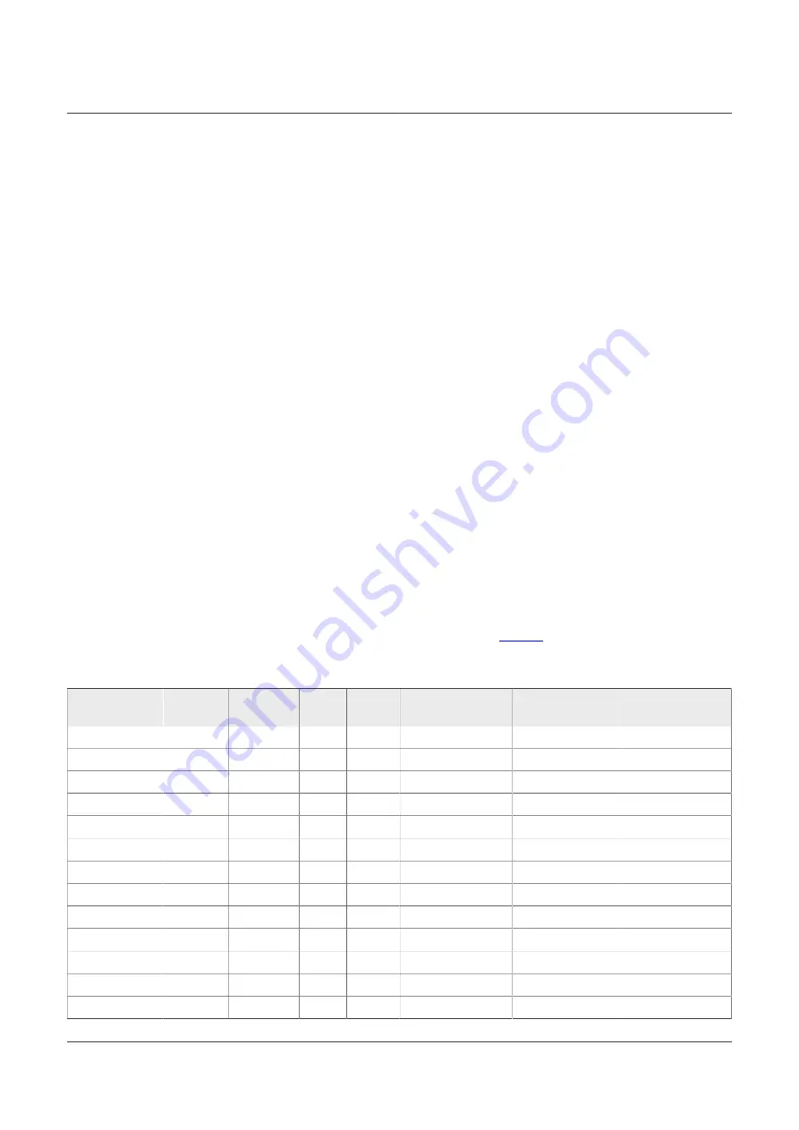 NXP Semiconductors UM11712 User Manual Download Page 9