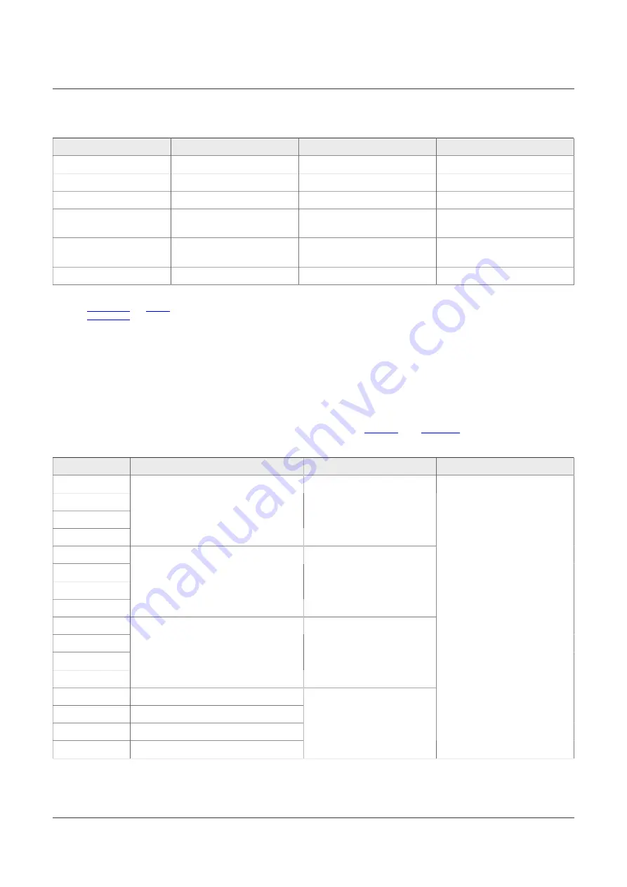 NXP Semiconductors UM11712 User Manual Download Page 11