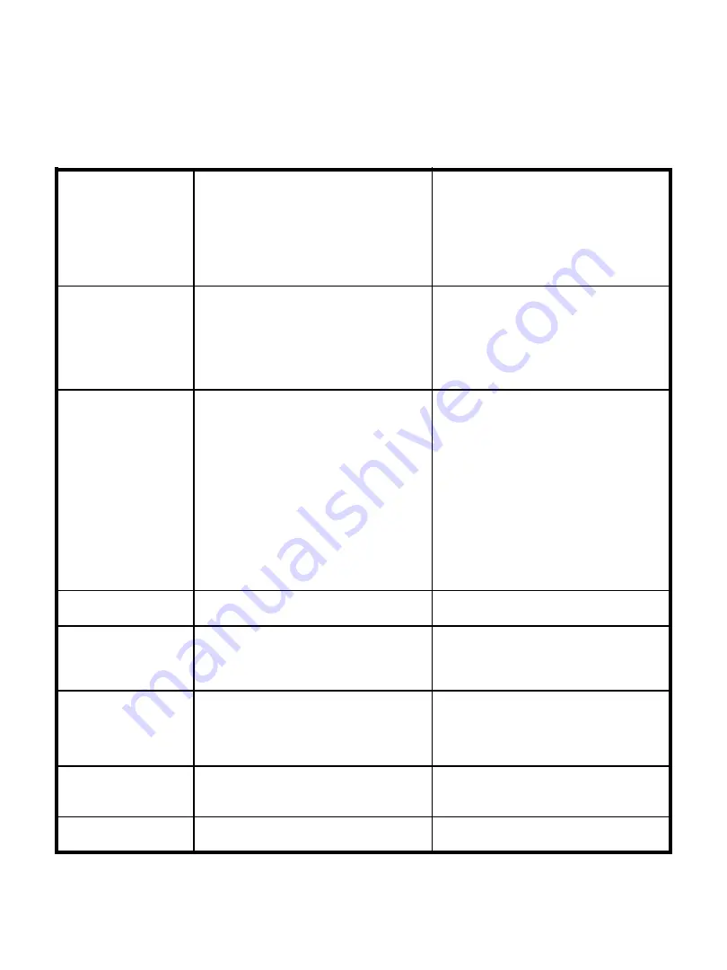 NXR SCT3055 Manual For Installation, Care & Maintenance Download Page 21