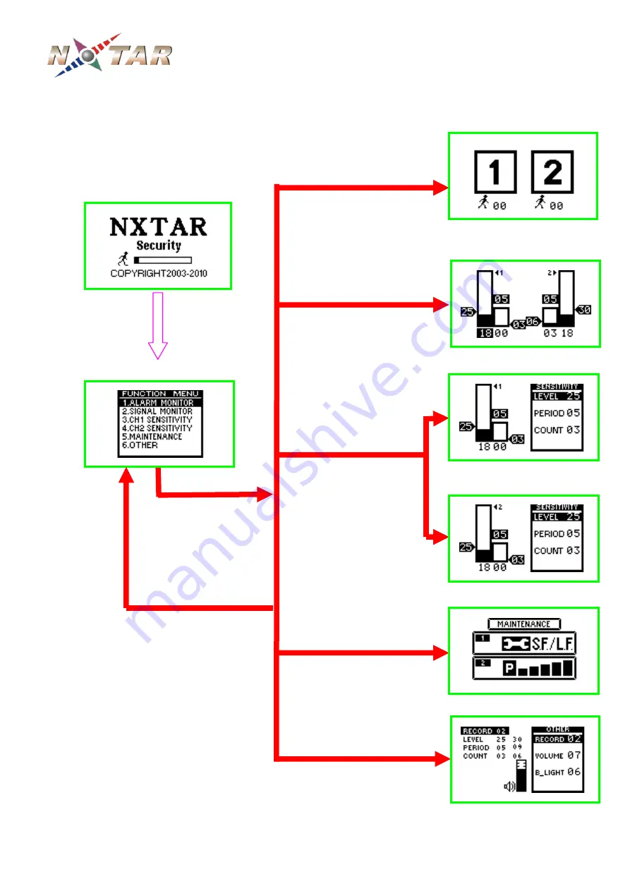 Nxtar NS-200S User Manual Download Page 4