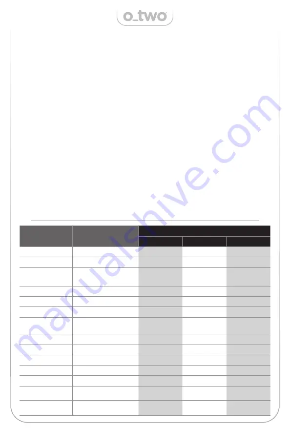 O-Two e700 User Manual Download Page 31