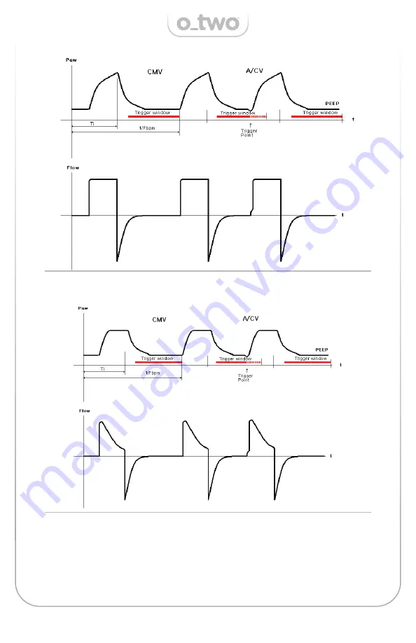 O-Two e700 User Manual Download Page 32