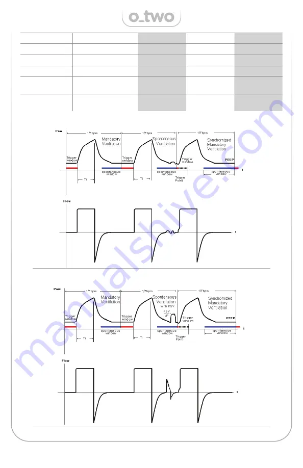 O-Two e700 User Manual Download Page 34